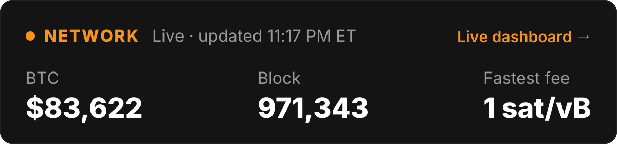 Live Bitcoin network stats: price, block height and fees